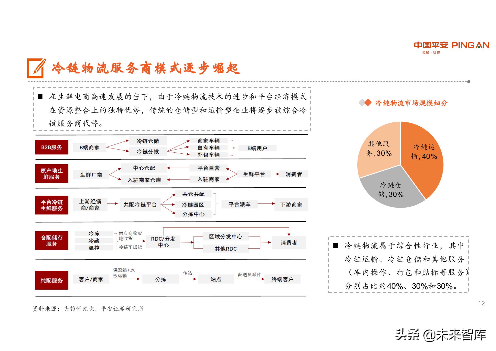 冷链物流行业研究：潜力巨大，生鲜电商是重要推手