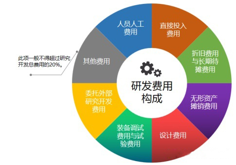 国家高新技术企业认定基础知识