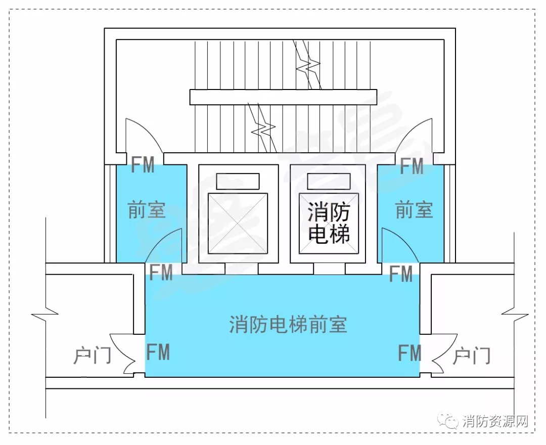“前室穿套”的前生今世-建筑防火漫谈