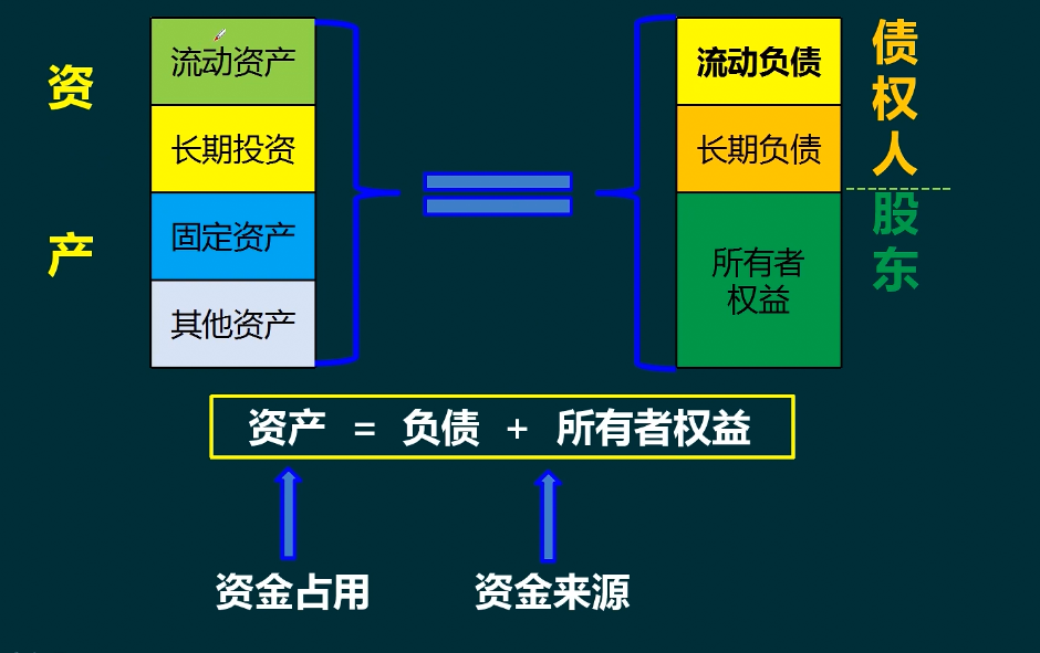 小企业不会编制财务报表？别担心！老会计教你巧编3大报表方法