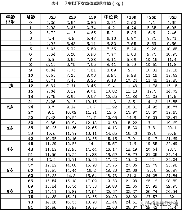 3月龄宝宝：生长发育金标准、护理喂养全指南，迷糊爸妈看过来！