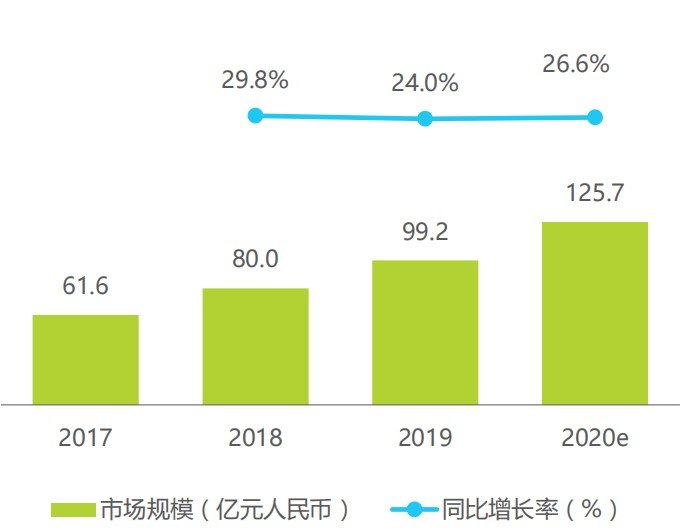 现在的年轻人，为什么会对气味上瘾？