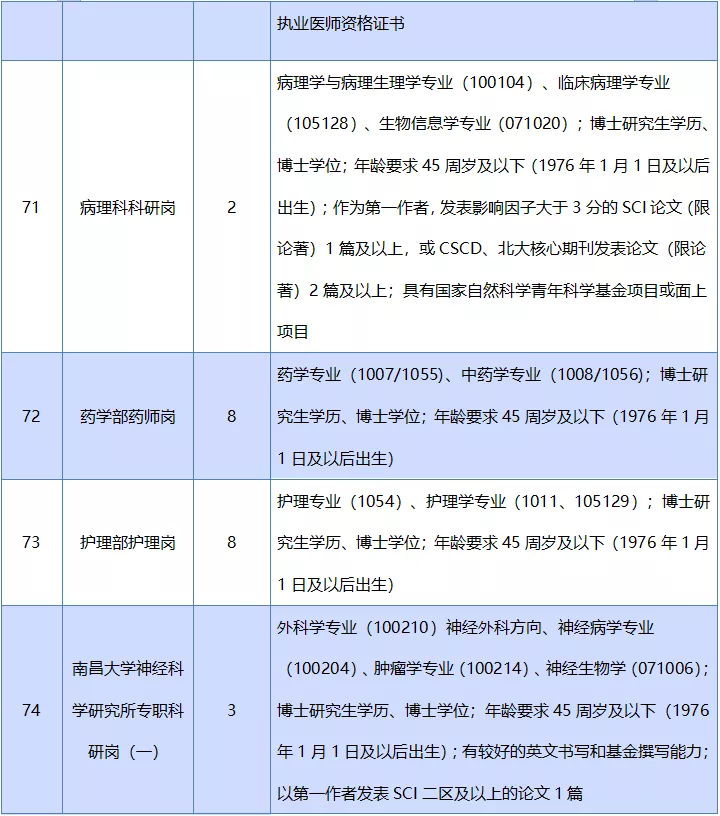 南昌人才网招聘（467人）