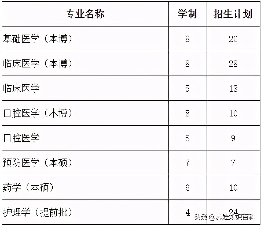北京大学有专科生吗？有！不光北京大学有，隔壁清华大学也有