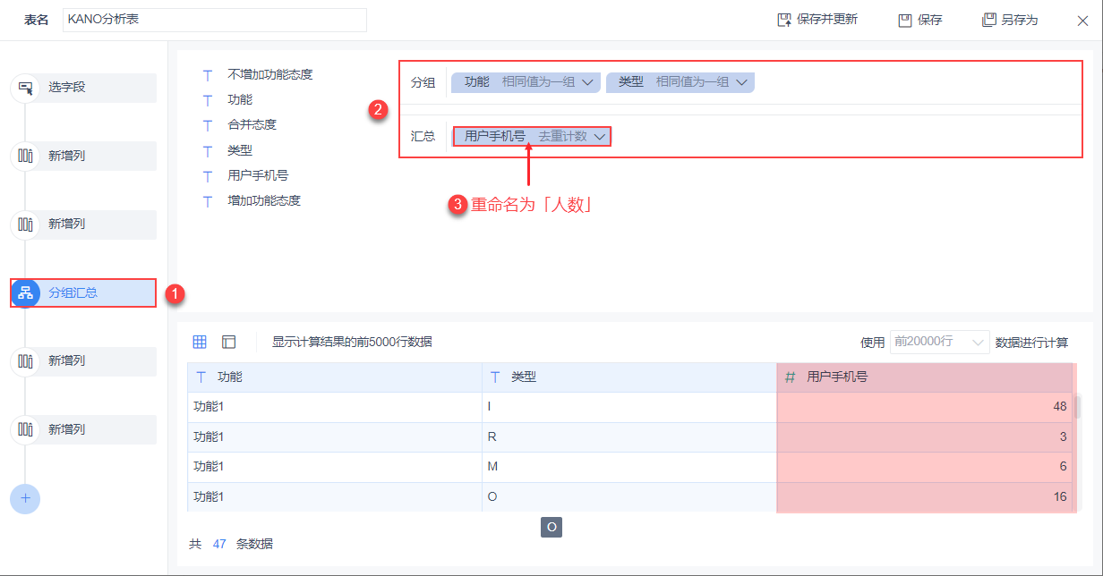 KANO模型，一個能解決你工作中90%煩惱的需求分析神器