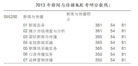 考研新传择校/超详细！中国传媒大学参考书、录取分数TOP30第二期