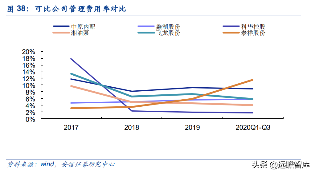 泰祥股份：深耕汽车主轴承盖，大众集团A级零部件供应商