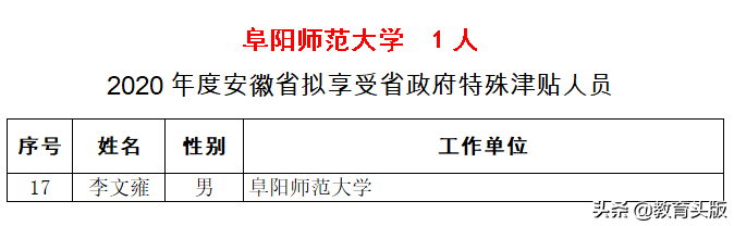 2020年国务院和省政府特殊津贴，安徽高校哪家强