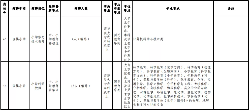 2017年连江县教师招聘（含编内）