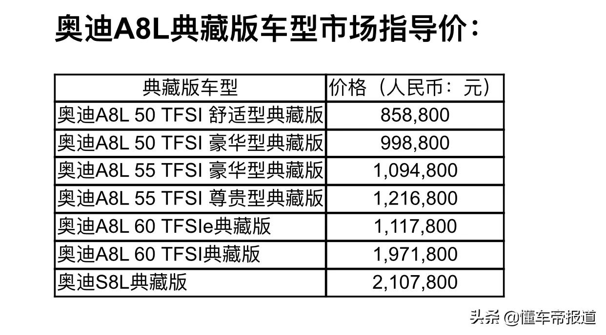 新车｜含A5、Q7、A8L等 十款2022款奥迪新车型重磅上市