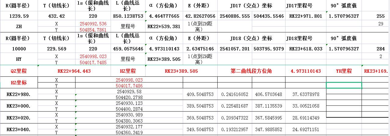 缓和曲线坐标计算方法