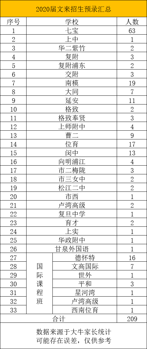 上海“七宝系”势不可挡！七宝中学比肩上中，上宝中学闵行第一