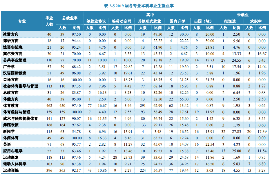 体育生，低分上名校，有3种录取方式，发展前景广阔