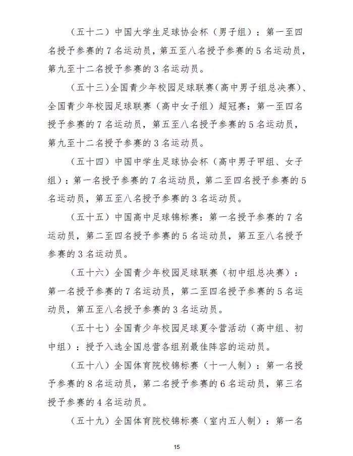 足球比赛分为什么组别(踢球的孩子，参加这些足球比赛可申请国家一级、二级运动员证书)