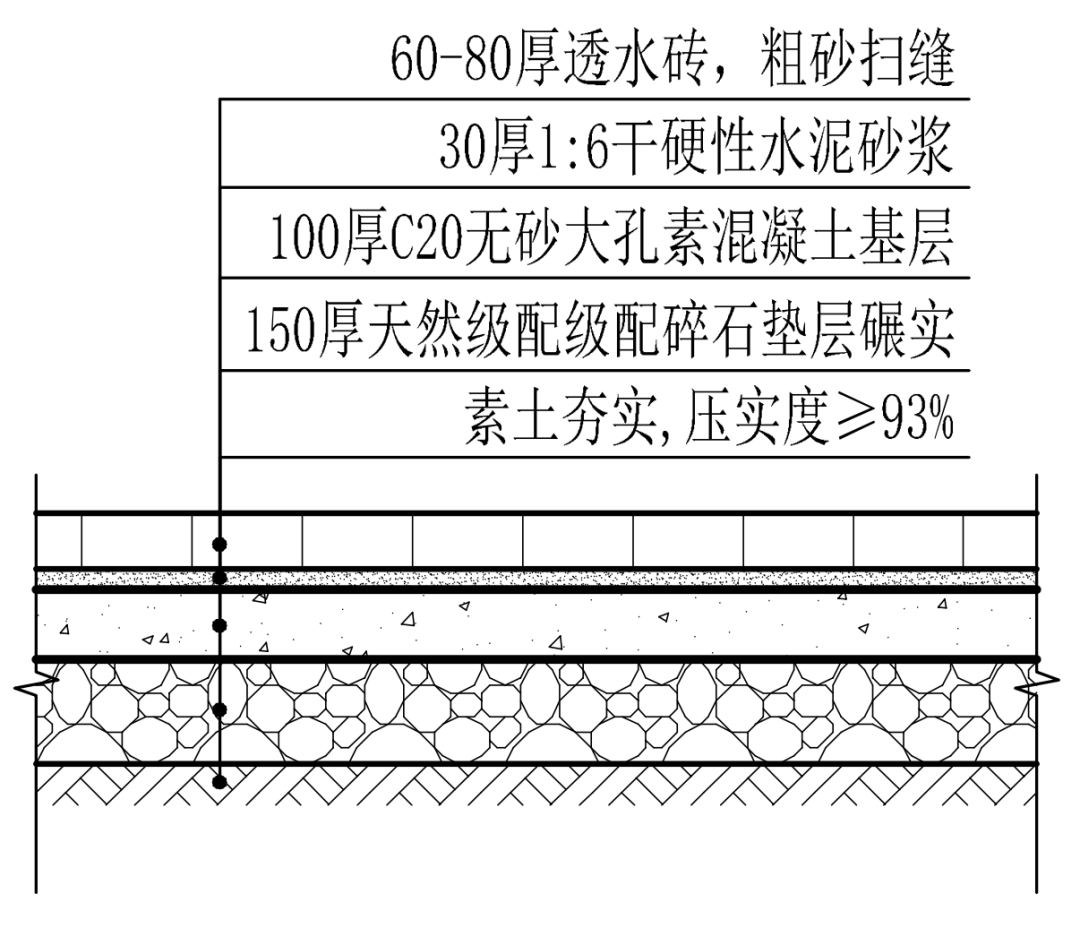 景观材料详解——铺地砖系列篇一(透水砖)
