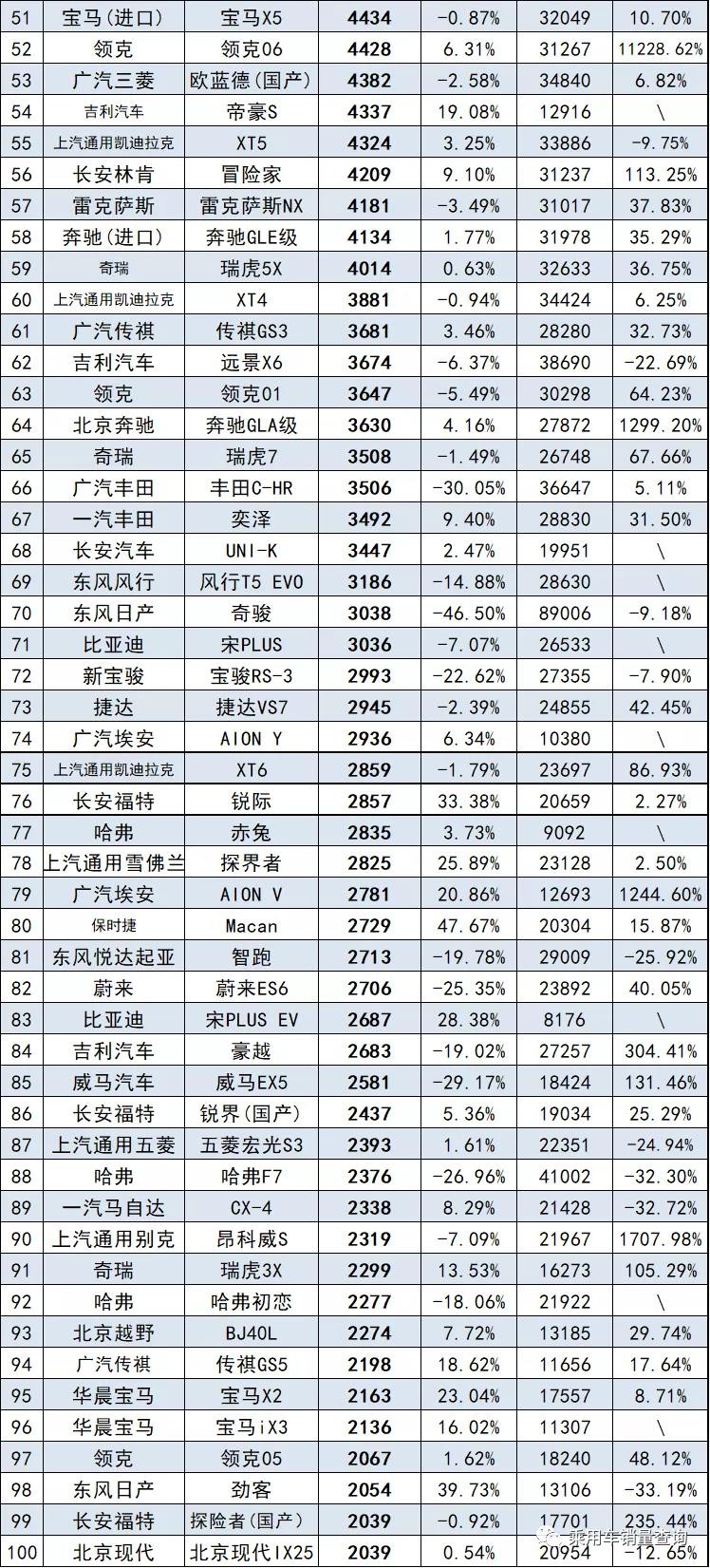 8月汽车销量最全榜，共计856款车型，来看看你的爱车排第几