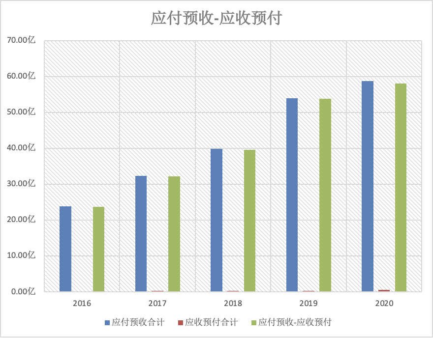 酱油巨头深度分析：海天 VS 千禾 VS 中新
