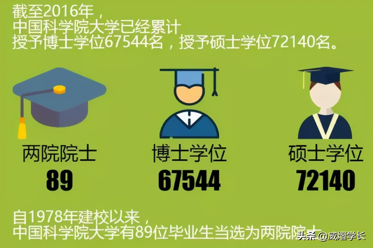 非“985、211”的国科大太“嚣张”了吧？分数线直逼清北？