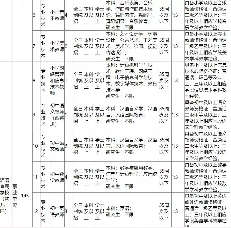 南平人才网招聘（145人）