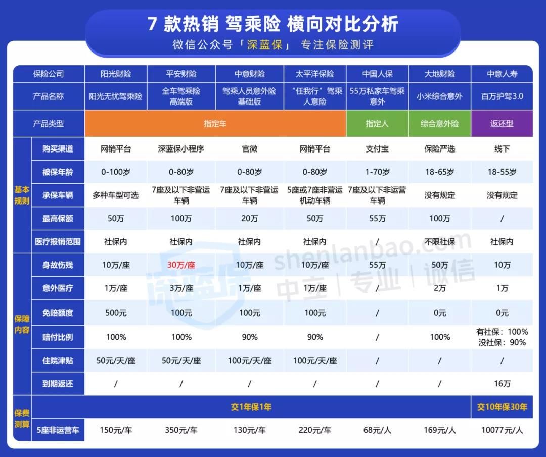 车险改革后竟然更贵了？这些坑别再踩了！2021最新车主指南来了