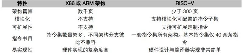 一文看懂国产CPU！“造不如买”时代终结，替代进口曙光来临