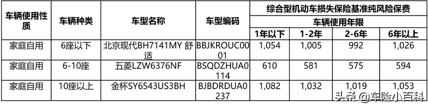 全面型车损险：自燃、无法找到第三方、发动机涉水都能赔的新险种