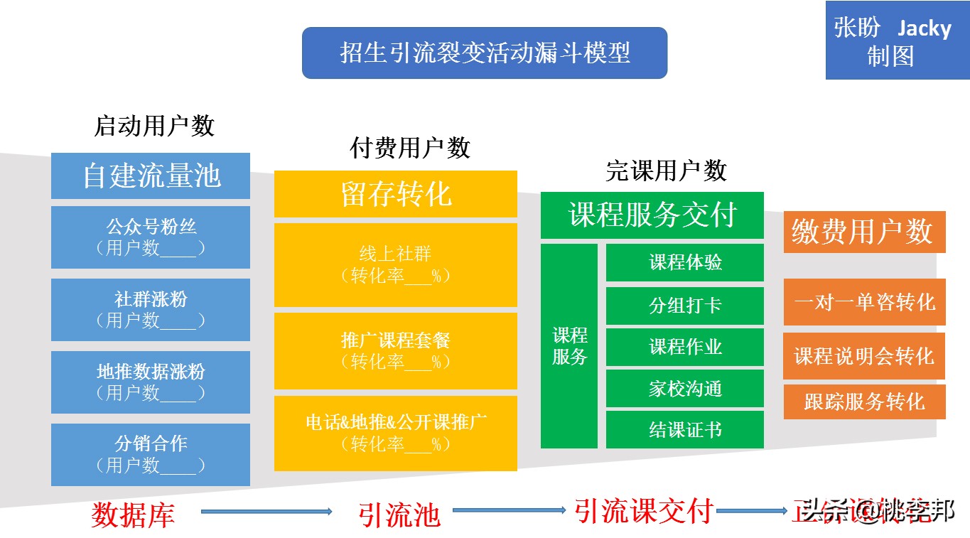 如何筹备开一家教育培训机构？