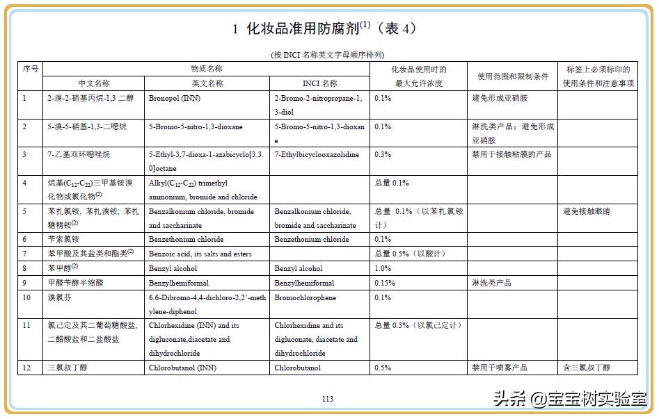 不要再给娃用成人沐浴露了，可能“有毒”……