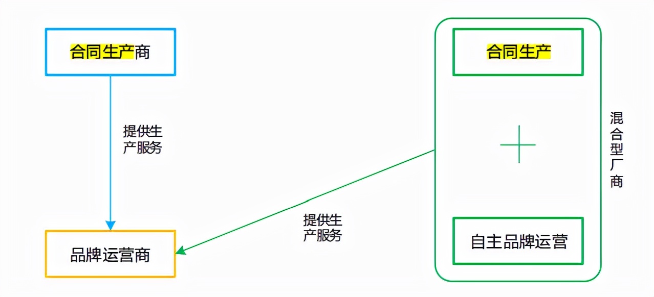 百合股份资金闲置大额补流，自主品牌不强，税补对利润贡献大