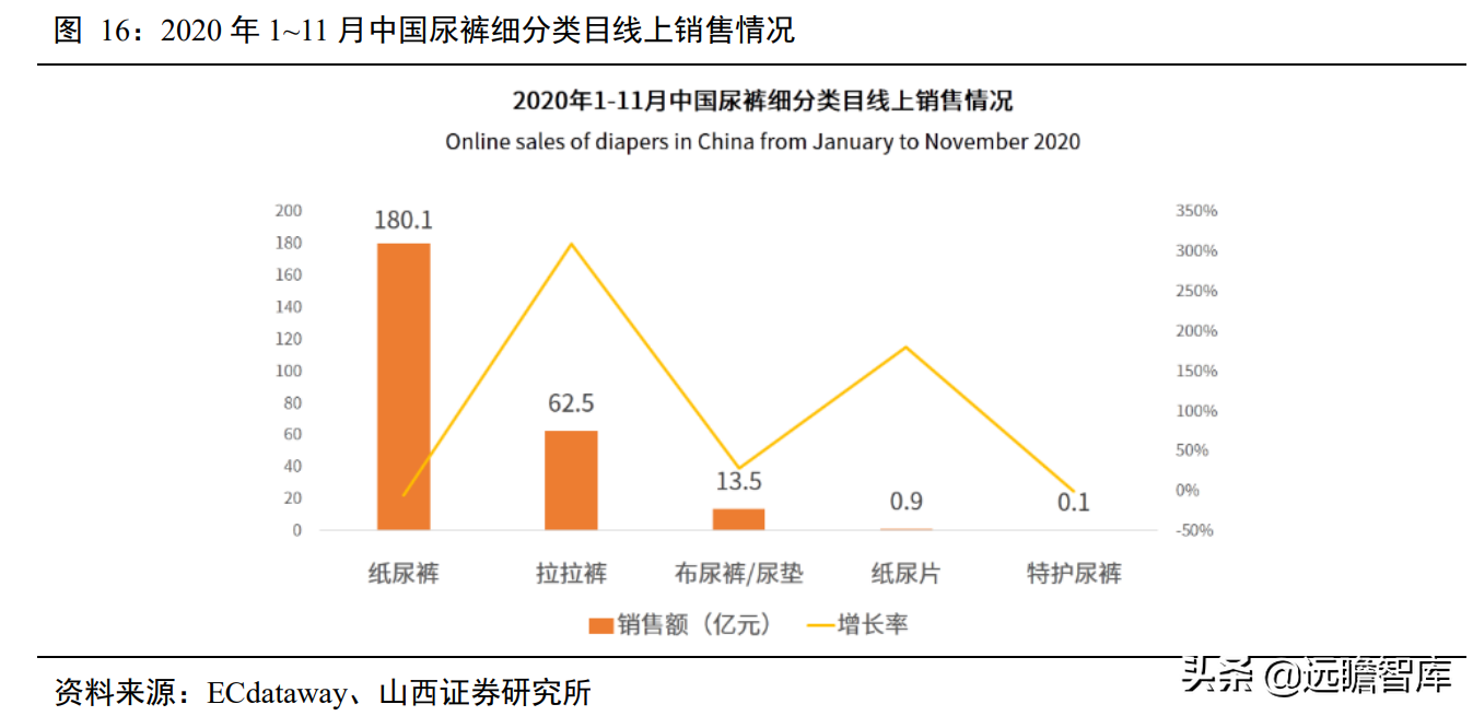 婴儿纸尿裤："有颜"又"有料"，三维聚力下，国货突围势不可挡