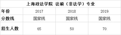 择校篇 | 法硕考研备考锦囊之上海政法学院
