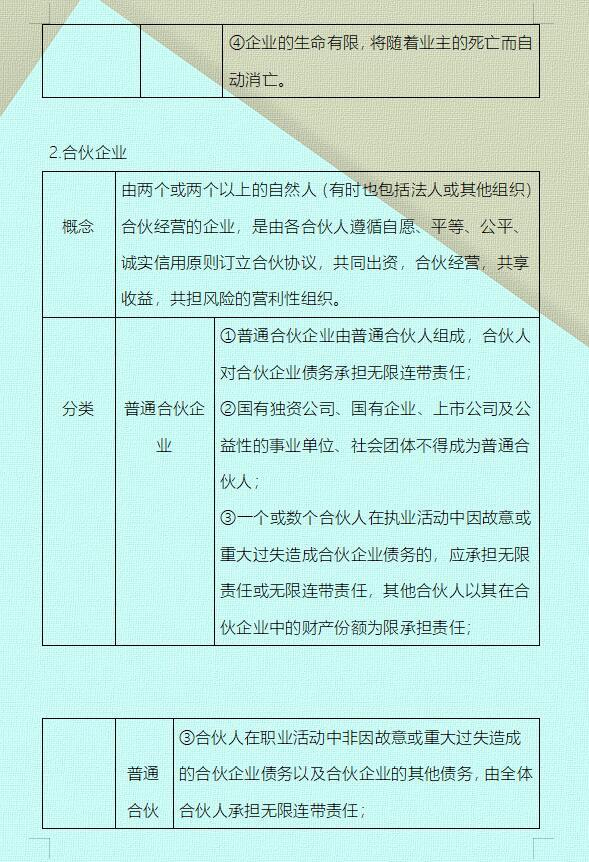 30天我90分考过《中级财务管理》，当会计9年，月薪2万我从不后悔