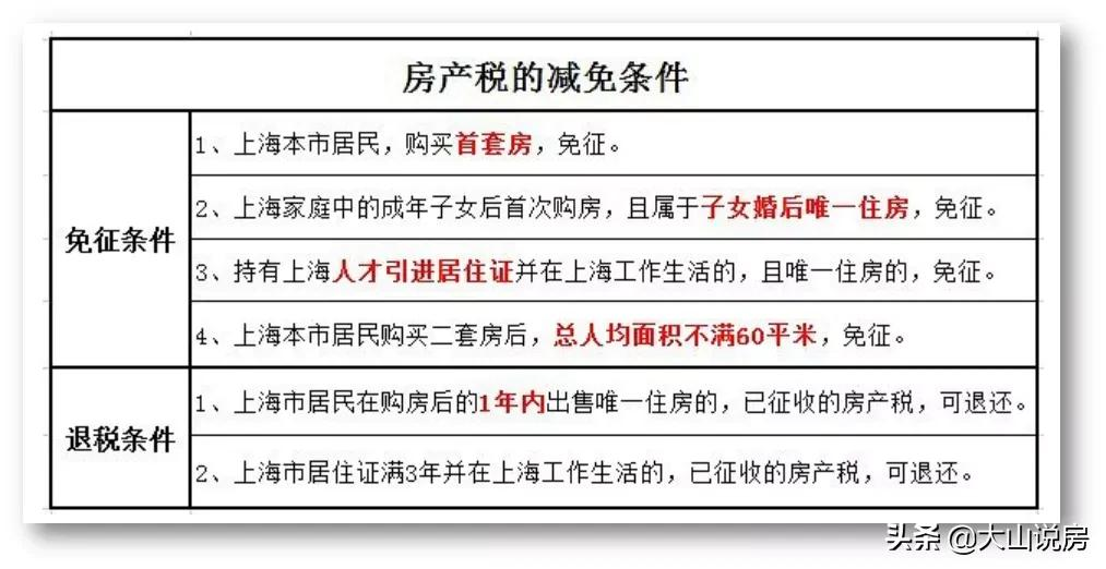 杭州房产税,杭州房产税2021年开征标准