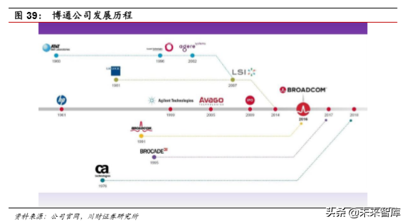 集成电路设计（IC)行业深度分析