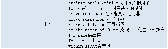 高考英语大纲规定的24个语法梳理