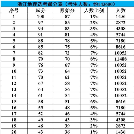陕西高考迎来“3+1+2”，初三就要做好选科准备，别给自己找麻烦