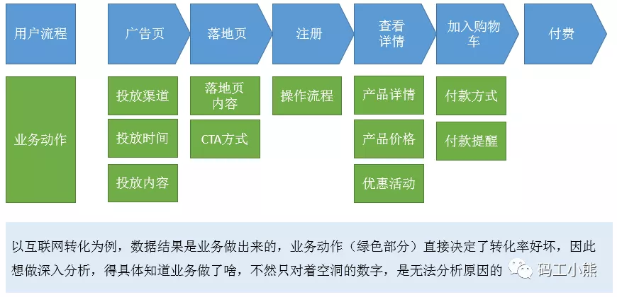 一图说清：做数据分析，到底要懂多少业务知识？