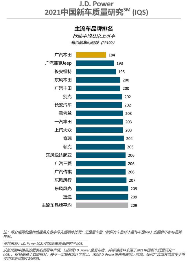 2021年了还按老黄历选车，最新中国新车质量排名出炉，有些意外