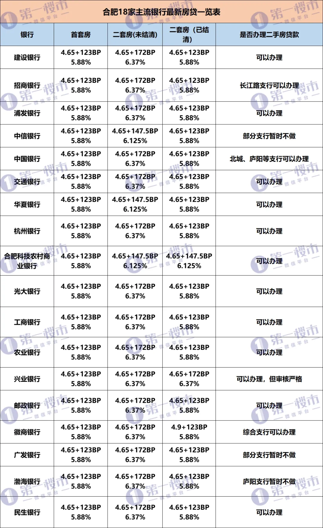 合肥二手房贷款,合肥二手房贷款新政策2022