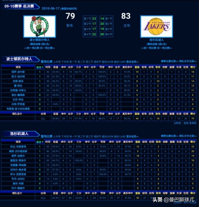 2010NBA总决赛第六场(争论不休！2010年NBA总决赛黄绿大战，科比抢了家嫂FMVP？)