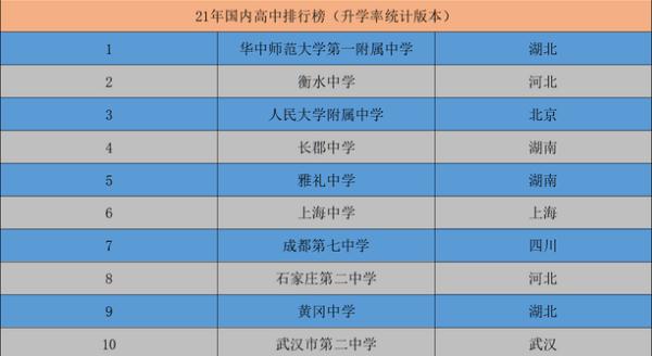 中国百强高中前十名榜单：顶尖初中教育实力排名