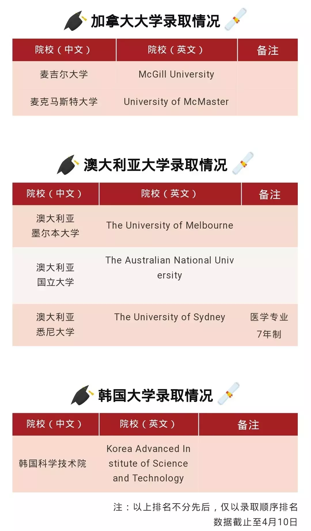 北京海嘉国际双语学校：获加州大学、麦吉尔大学等6国名校offer