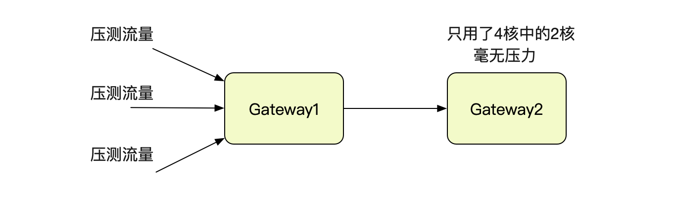 解Bug之路——Nginx 502 Bad Gateway