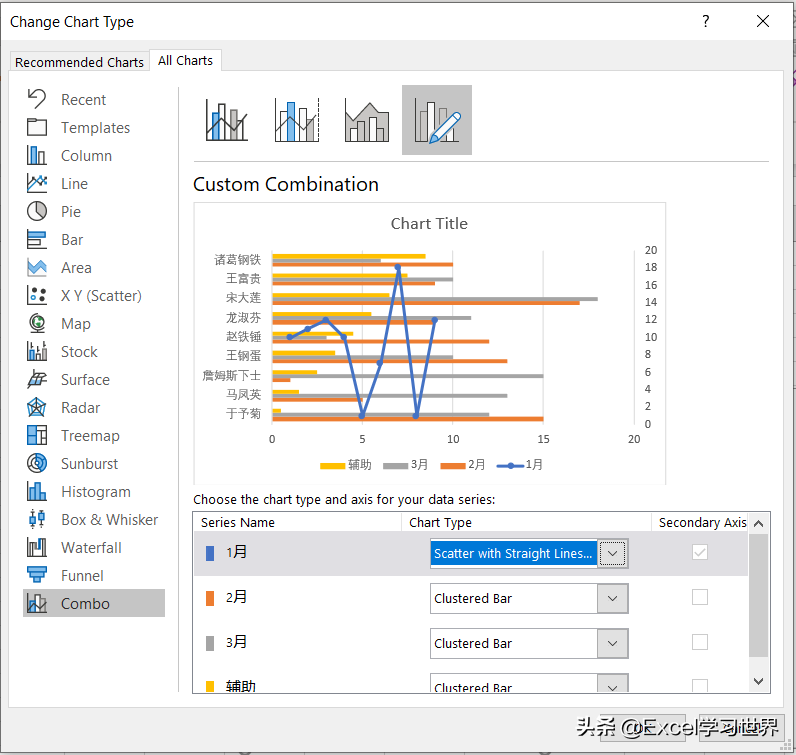 咨询公式常用的这种高规格 Excel 纵向折线图，到底是怎么做的？