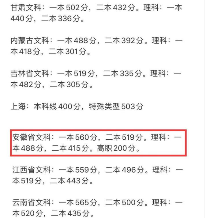 2021安徽高考分数线公布，文科生炸开锅，500分“喜提”大专？