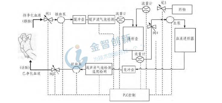 便携式血液透析设备未来将进入家庭，为肾脏病患者带来福音