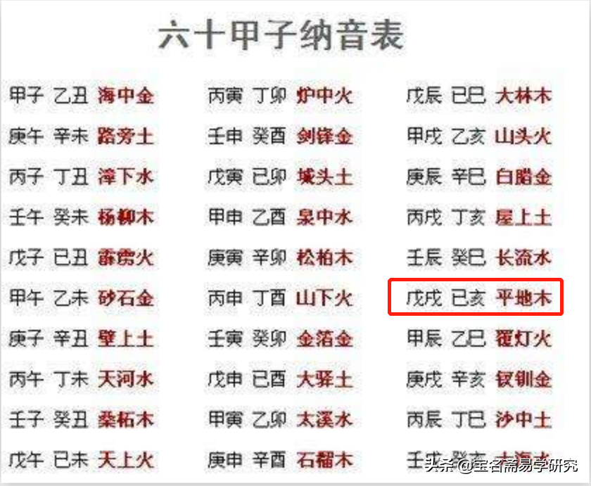2019年出生的孩子是什么命?取名字应该注意什么?