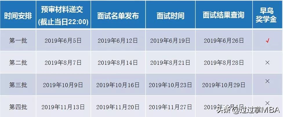汇总 | 2020MPAcc提前面试院校信息