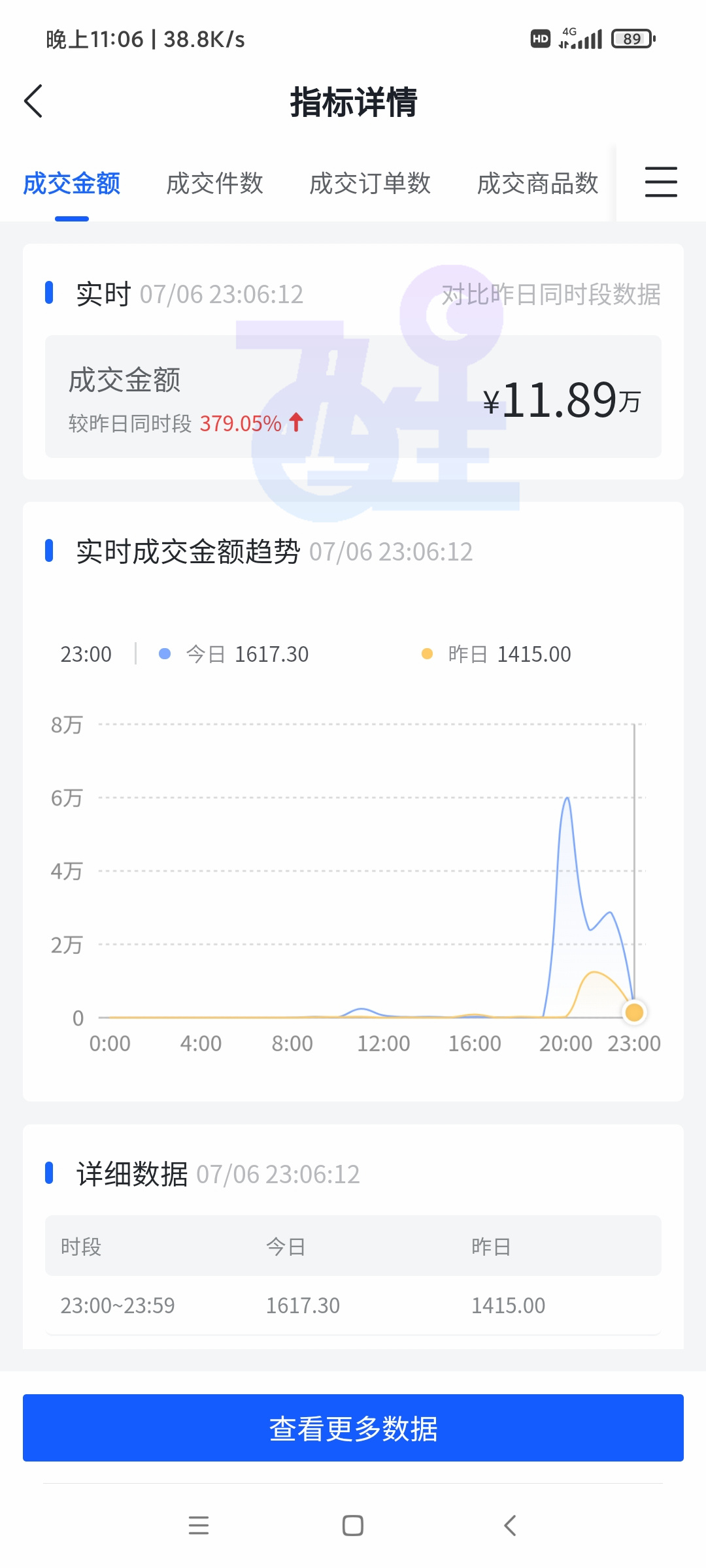 “萌新小白”：不知道怎么操作抖音小店无货源？实操玩法分享