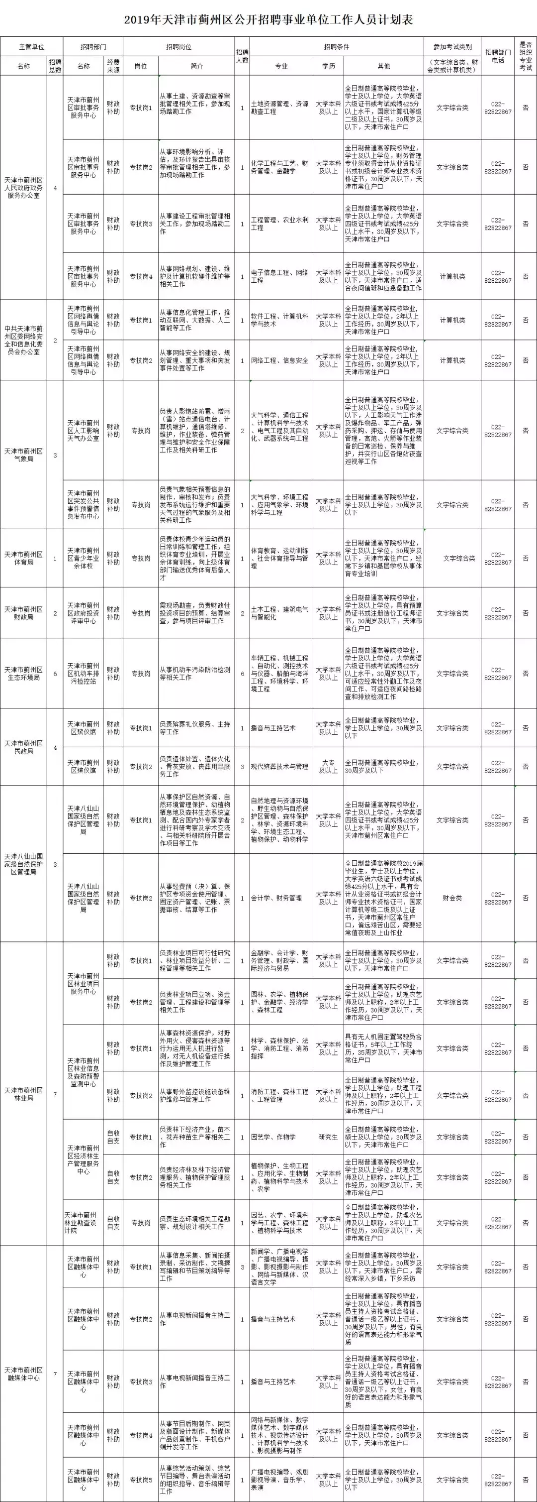 天津事业单位招聘（缺人）